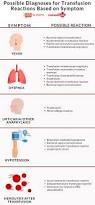 Image result for Transfusion Associated Circulatory Overload
