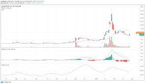 Bb's strongest trending metric is stability; Bb Stock Price And News Blackberry Ltd Shares Recover As The Gamestop Trade Is Back