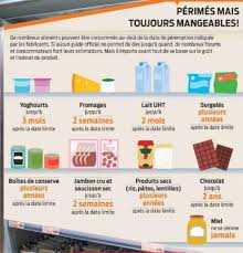 Astuce Cuisine Aliments Perimes Mais Toujours Mangeables Papillon En Cuisine