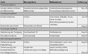 Grossartig Balanced Scorecard Excel Vorlage Foto In 2020 Lebenslauf Vorlagen Word Excel Vorlage Vorlagen Word