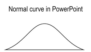 powerpoint normal curve diagram