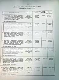 Kenyataan sebutharga (cadangan penyelenggaraan jalan di tanah lot bukit apit, ajil, hulu terengganu) edit. Tawaran Jabatan Kerja Raya Daerah Kuala Langat Facebook