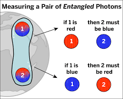 Quantum Entanglement