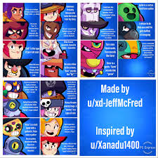 Check their stats and learn more about them. Every Brawler S Name Meaning Brawlstars