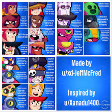 You can use some to do pure dps from ranged or up close and personal. Every Brawler S Name Meaning Brawlstars