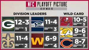 Dallas was eliminated from playoff contention after the eagles knocked off. Nfc Playoff Picture Week 17