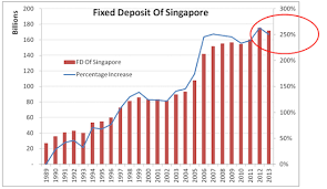 Sgd exchange rate was last updated on april 08, 2021 14:30:08 utc. The Truth Behind Exchange Rate Trap Ringgit Vs Singapore S Dollar Kclau Com