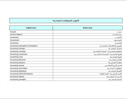 علم المحاسبة مهم جدا بالنسبة إلى عالم الأعمال لأن جميع الشركات التجارية تتعامل مع المصطلحات المحاسبية بشكل english words accounting information arabic words