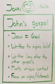 Guide To The Four Gospels Overviewbible In 2020 Four Gospels Jesus Teachings Gospel