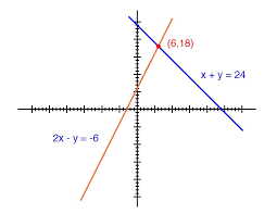 Solving Simultaneous Equations The Substitution Method And The Addition Method Algebra Reference Electronics Textbook