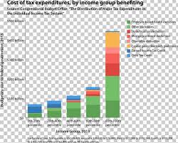 United States Tax Deduction Earned Income Tax Credit Png