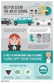 The city council, which could have imposed fines of up to. Team 3 No Idling Protect Clean Air School Resource Packet Cleanearth4kids