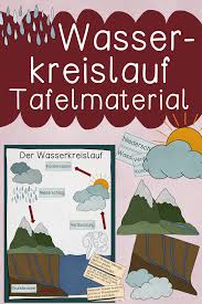 Naturlicher Wasserkreislauf Tafelmaterial Mit Bildkarten Unterrichtsmaterial Im Fach Sachunterricht In 2020 Wasserkreislauf Bildkarten Unterrichtsmaterial Grundschule