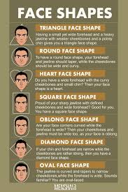 With all these options and similarities. Face Shapes Determination Guide With Styling Ideas Menshaircuts Com