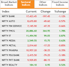 mapping the market 426 stocks hit the roof rs 100 lakh