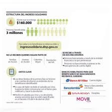 Ingreso solidario dnp en colombia: Ingreso Solidario Hasta 2021 En La Mas Informativo Repelon Facebook