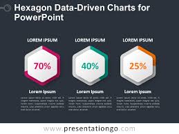 Hexagon Data Driven Charts For Powerpoint Presentationgo Com