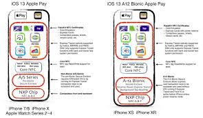 Ebay inventory management, how we set up our systems to keep track of items sell on ebay. Nfc Gets A Lot More Powerful In Ios 13 Techcrunch