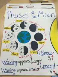 Phases Of The Moon Anchor Chart 4th Grade Earth Space Science Learn The Phases Of The Moon A First Grade Science Fourth Grade Science 4th Grade Science