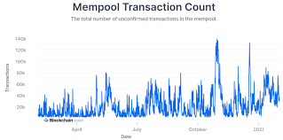 As a centralized cryptocurrency exchange, binance also offers a standard transaction fee of 0.1% and will even offer decent discounts if the payment is made using their bnb token. Bitcoin Transaction Fee Hits New High For 2021