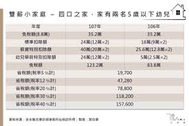 汽機車牌照稅每年 4 月 1 日開始徵收，今年提供了 7 大繳費管道，包含信用卡線上繳款、line pay行動支付等方式，民眾可多透過數位平台進行牌照費繳費，不. å ±ç¨…5å¤§è®Šé© å²ä¸Šæœ€æœ‰æ„Ÿ 4å¤§æ‰£é™¤é¡æé«˜å–®èº«å°è³‡æ—è‡³å°'çœä¸‹5åƒå…ƒ ä¿¡å‚³åª'