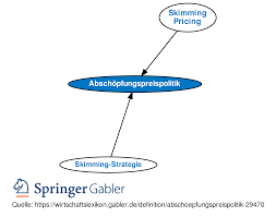 It was founded in 2001.the company says this about itself: Abschopfungspreispolitik Definition Gabler Wirtschaftslexikon