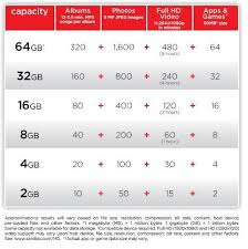 Sandisk 16g Tf Card Micro Sdhc Memory Card Class 4