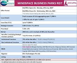 These investors attract many other to the ipo to boost their confidence before they hit the market. India Equity Research On Twitter Mindspace Business Parks Reit Basis Of Allotment Institutional 10 63525x Non Institutional Nvestors 15 53976x Fund Unblock Will Happen Today