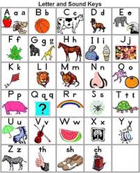 16 Alphabet Chart With Pictures Free Printable Abc Chart