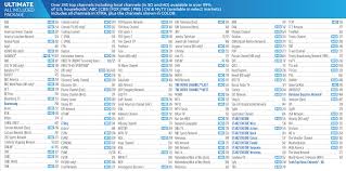 As a result, you may be assessed a regional sports network fee (rsn fee). Directv Sports Channels Today Sport Information In The Word
