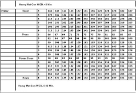 Prototypical Bench Pyramid Workout Dumbbell Weight Chart Rep