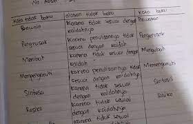 Kunci jawaban bahasa indonesia kelas 11 halaman 224, berikut ini adalah soal dan jawaban tugas bahasa indonesia kelas 11 buku paket halaman 22 s d halaman 23 kurikulum 2019 semester 2 soal dan jawabannya halaman 22 a. Kunci Jawaban Buku Bahasa Indonesia Kelas 7 Halaman 153 Bakul Soal