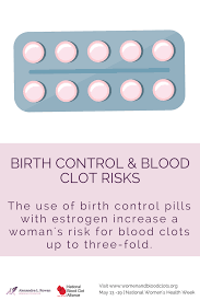 Birth Control Pills And Weight Gain Information Pin On Women S Health And Wellness