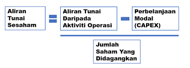 Dalam contohnya, aliran tunai tambahan bagi setiap projek adalah Aliran Tunai Sesaham Penentu Kekuatan Kewangan Syarikat The Kapital