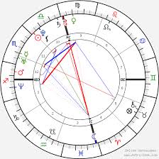 Cristiano Ronaldo Astrology Chart