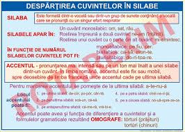 Există câteva reguli privitoare la despărţirea cuvintelor în silabe. Despartirea Cuvintelor In Silabe Romanian Language Language School
