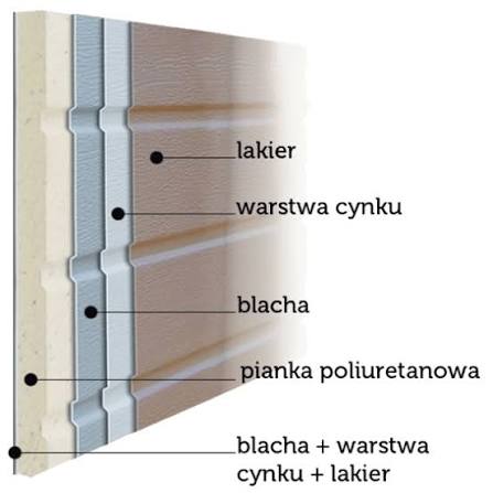 Bramy garażowe i segmentowe Kraków | Pils
