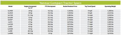 Compact Tractor Spec Guide Compact Equipment