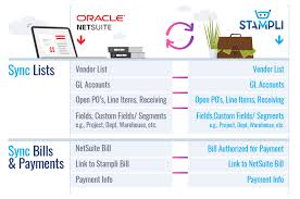 This year oracle erp cloud and oracle netsuite fared well, with both placing in the top 3. Accounts Payable Ap Automation For Oracle Netsuite Erp