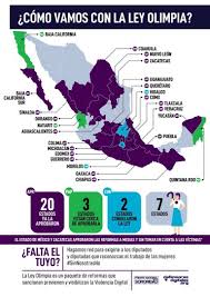 La ley olimpia nacional contempla sanciones contra el acoso digital, las amenazas e insultos, así como la difusión de contenido sexual sin consentimiento y de estereotipos sexistas en medios. Aprobacion De Ley Olimpia Deja Al Descubierto Videos De Acoso Sexual En Durango El Sol De Durango Noticias Locales Policiacas Sobre Mexico Durango Y El Mundo