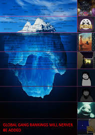 Check out the your bizarre adventure! Funny Yba Iceberg Cuz Yes Yourbizarreadventure