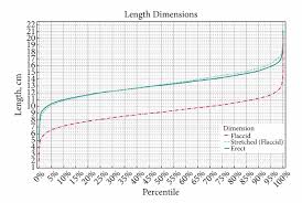 To convert 16 cm to inches, multiply by 0.39370. How Big Is The Average Penis Science Aaas