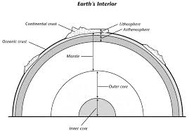 Therefore, students, instructors, and/or institution computer labs need to. Earth S Interior Mr Calaski