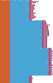 Membuat aplikasi profile dengan menggunakan app inventor 2. Properti Tabel Dinamis App Inventor Dengan Webviewer Perancangan Mesin Otomatis Dan Instrument