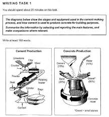 The Graph And Table Below Give Information About Water Use Worldwide Ielts Task 1 Process Cement Ielts Writing Writing Tasks Ielts