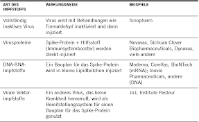 Damit wird der impfstoff stark verleumdet, obwohl dieser einer der. Biotech Spritze Fur Das Depot