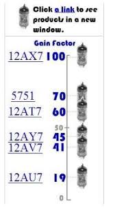 How To Swap Tubes In A Tube Amp To Increase Gain And Easier