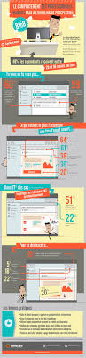 Infographie Professionnels Et Email De Prospection Infographie Emailing Marketing