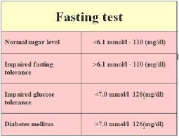 52 factual diabetes normal blood sugar level