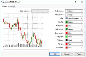 how to create and adjust charts choosabroker trading academy